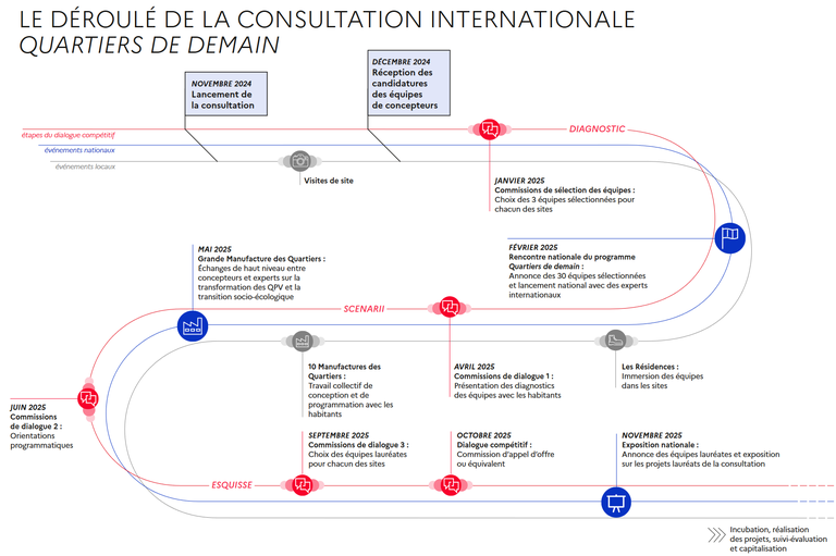 Quartiers de demain_nouveau calendrier.png