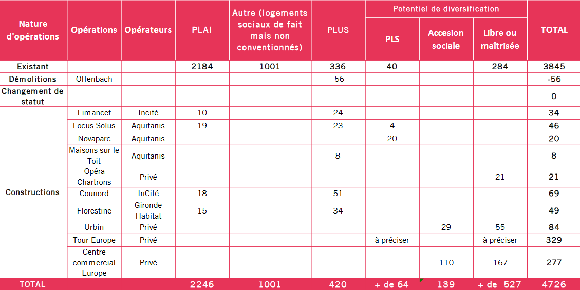 Bordeaux_grand parc programme logements.png