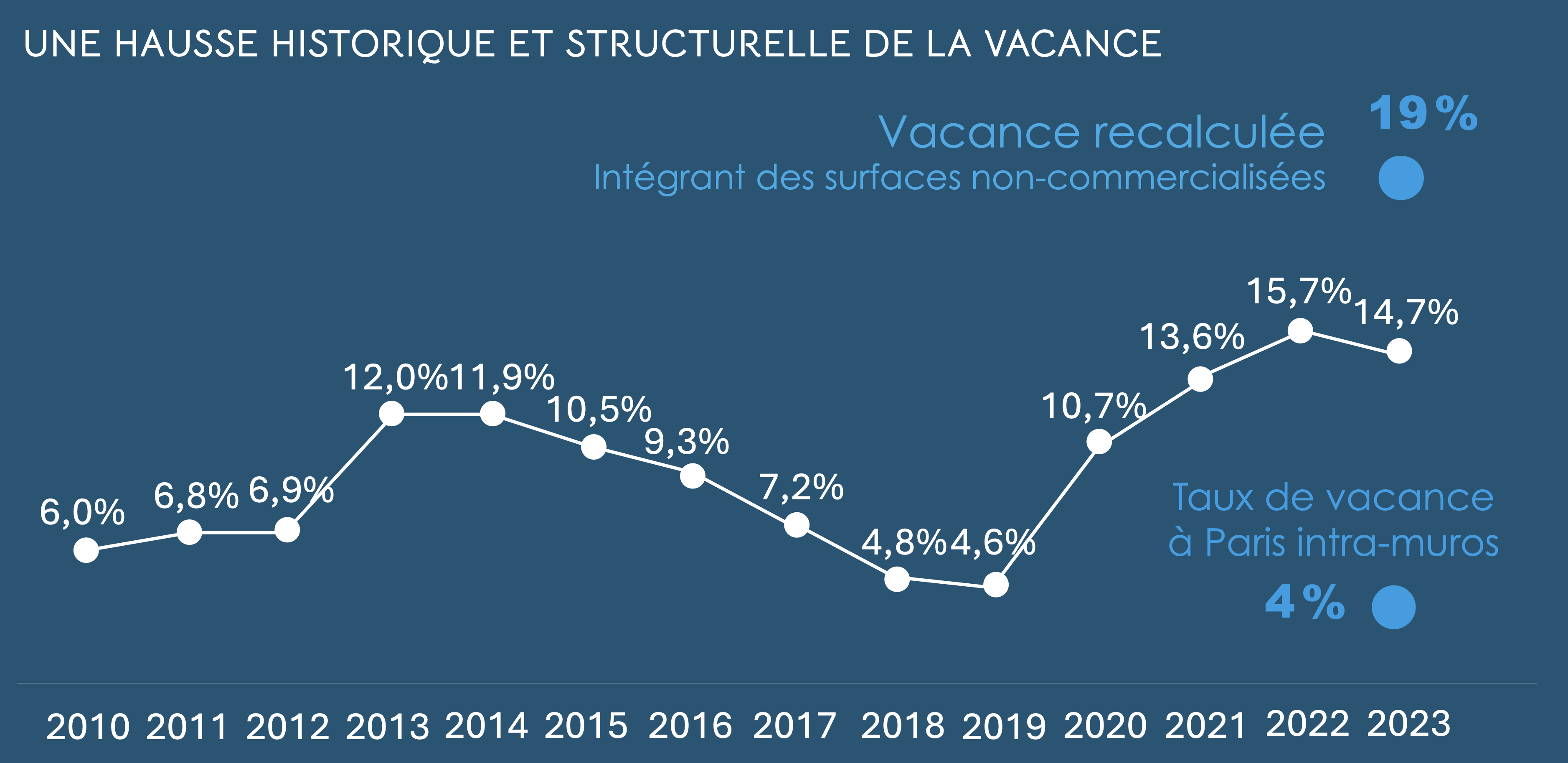 Paris La Défense vacance étude Aude.png