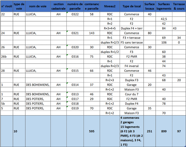 Perpignan_programme 10 immeubles.png