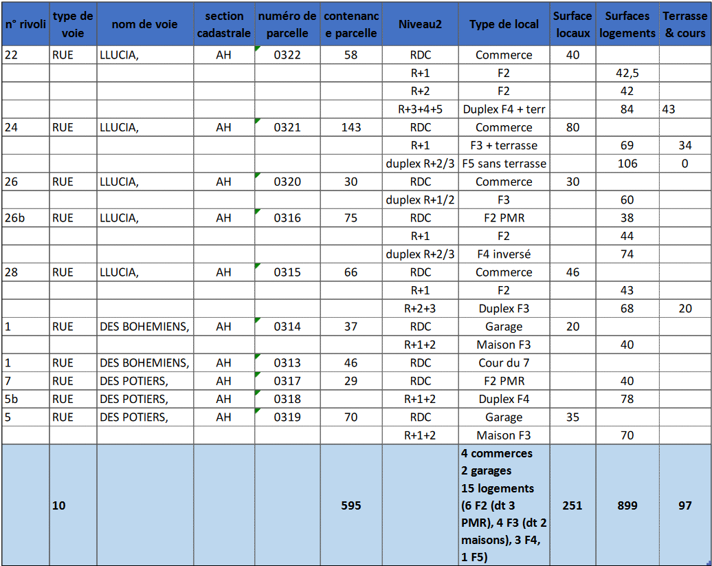 Perpignan_programme 10 immeubles.png