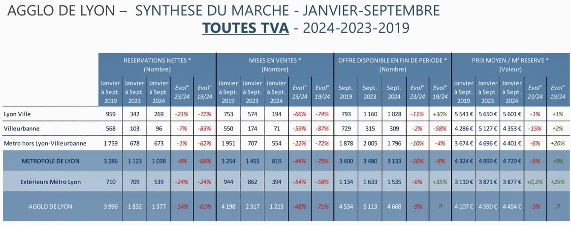 1. SYNTHESE DU MARCHÉ TOUTES TVA .jpeg