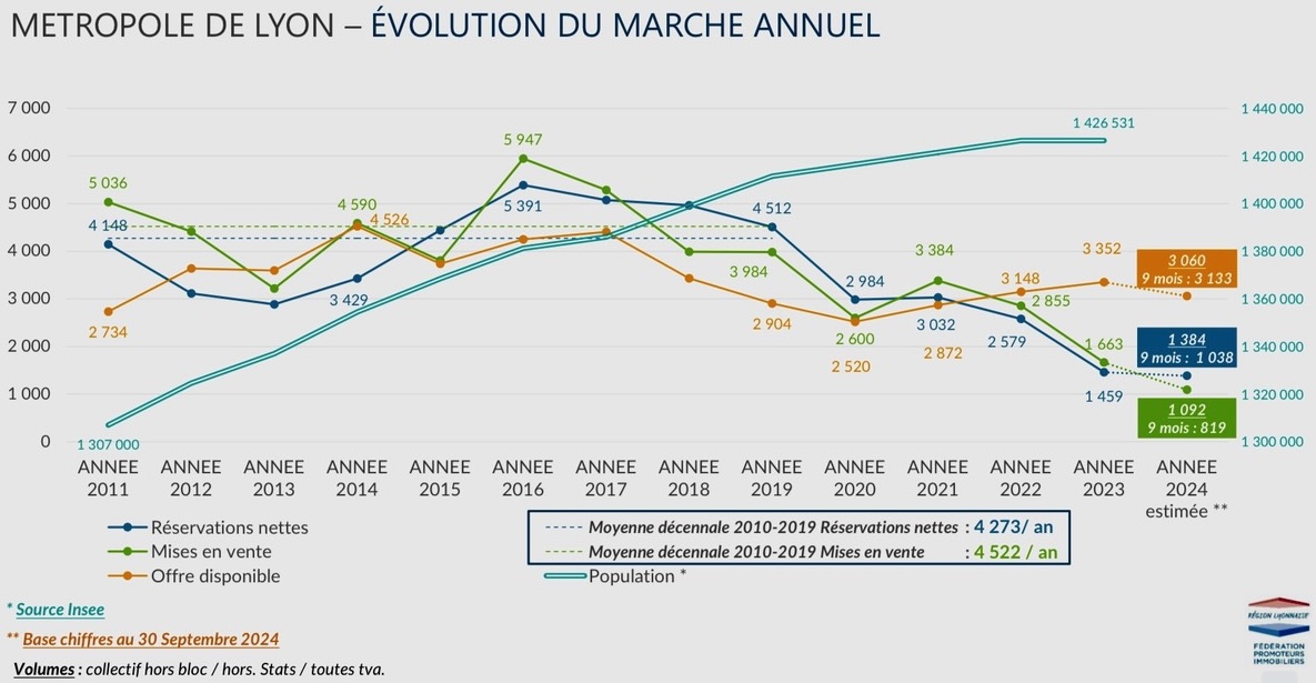 2 EVOLUTION DU MARCHE.jpeg