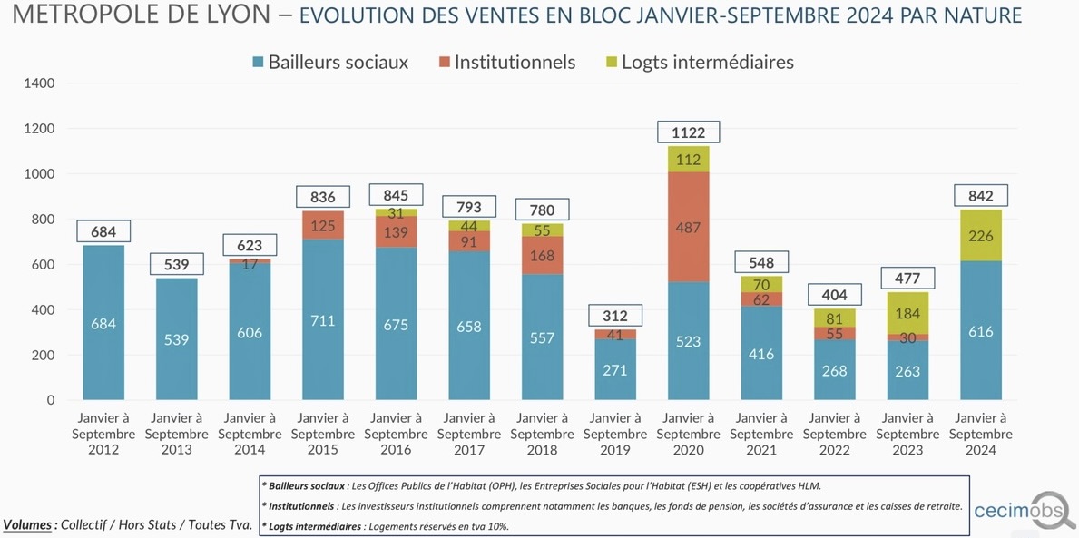 5. VENTES EN BLOC.jpeg