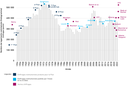 Chiffrages et production de logements neufs 1954-2022.png