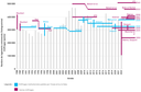 Chiffrages et production de logements neufs 1988-2022.png