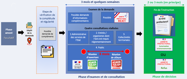 Autorisation envir_nouveaux delais.png