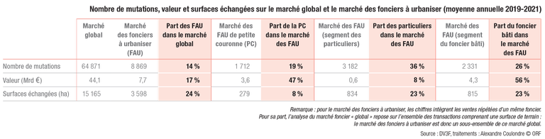 Tendances_2019_2021_global_et_FAU_tableau.png