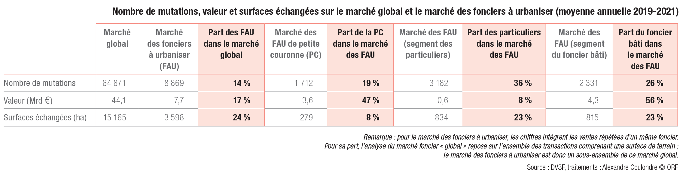 Tendances_2019_2021_global_et_FAU_tableau.png