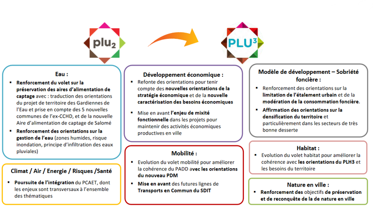 MEL_evolutions plu 2 et3.png