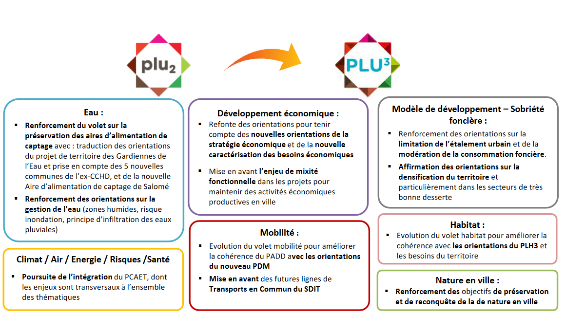 MEL_evolutions plu 2 et3.png