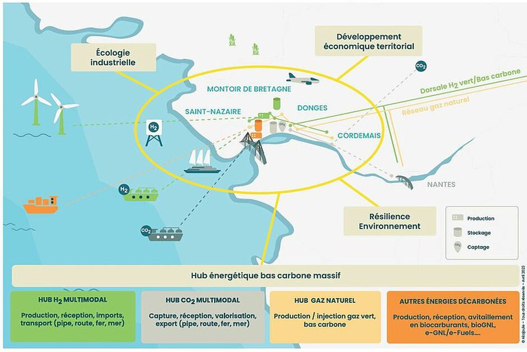 Illustration Zibac Loire Estuaire.jpg