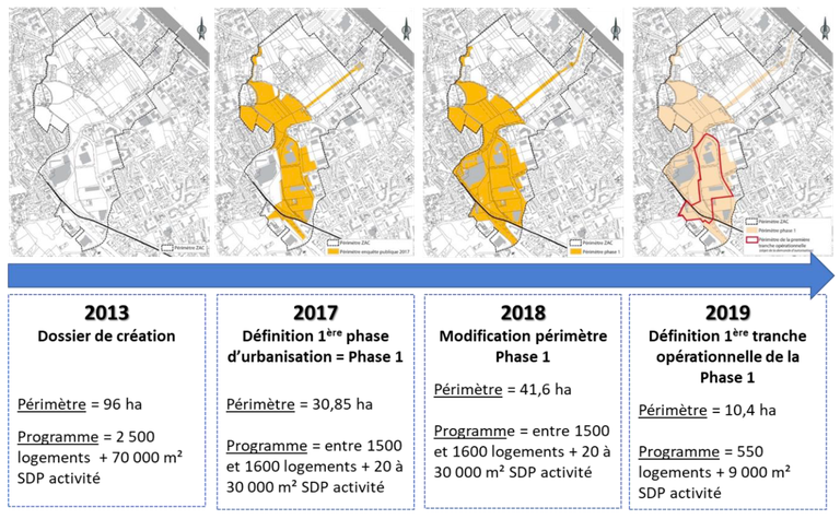 ZAC Portes du Vercors - Périmètre phase 1.png