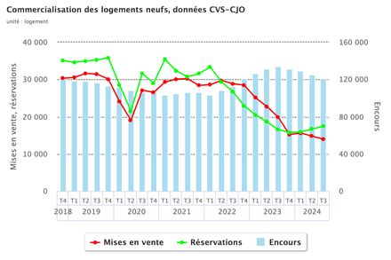 commercialisation-des-lo (1).png