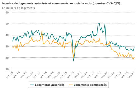 nombre-de-logements-auto.png